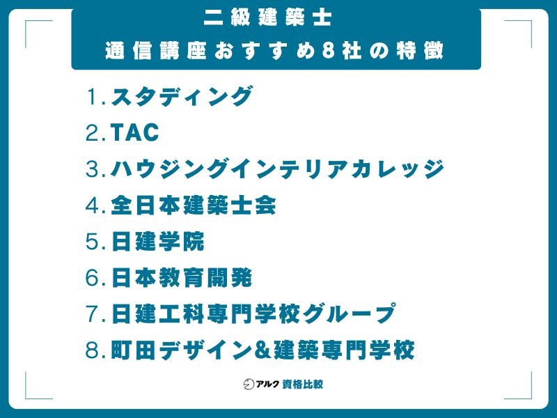 二級建築士 通信講座おすすめ8社の特徴