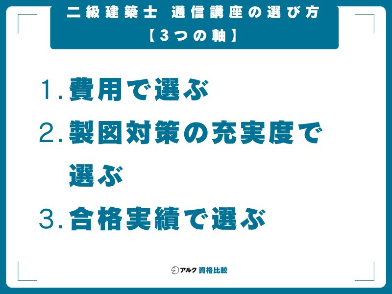 二級建築士 通信講座の選び方【3つの軸】