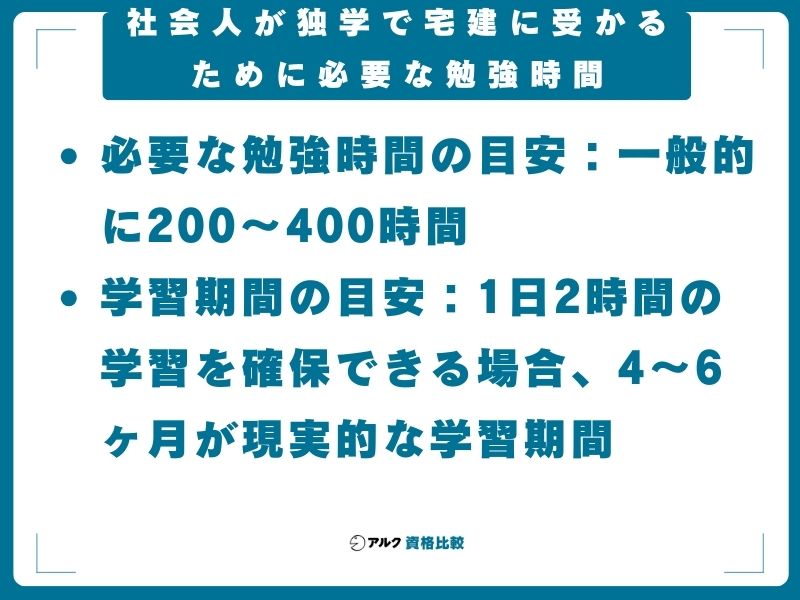 社会人が独学で宅建に受かるために必要な勉強時間
