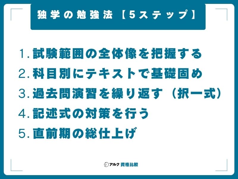 独学の勉強法【5ステップ】