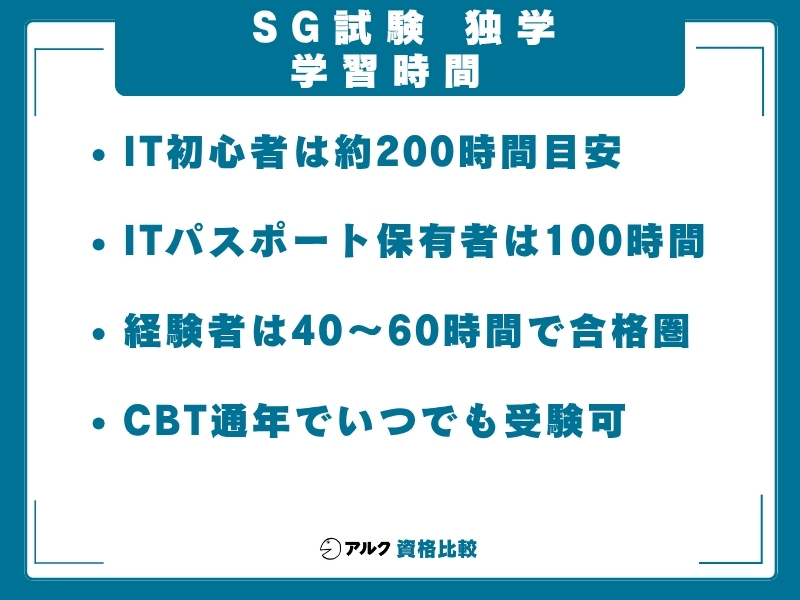 SG 独学 学習時間