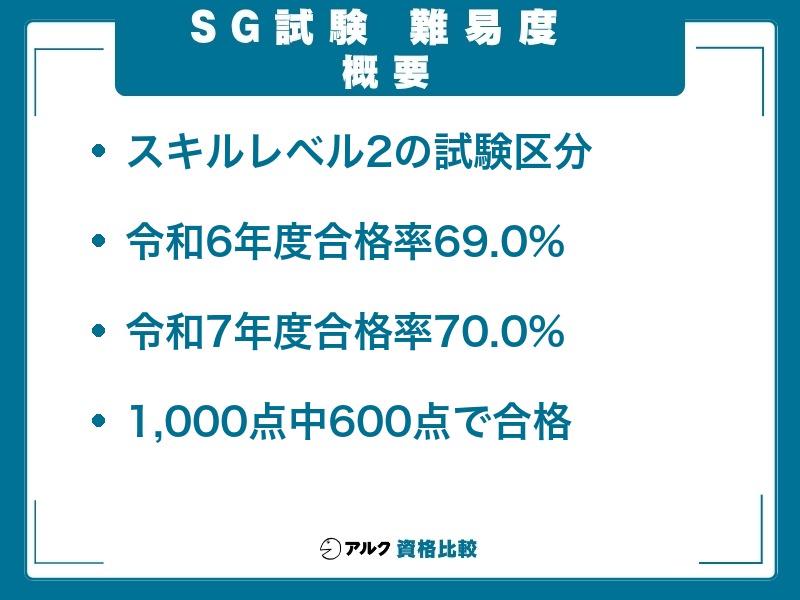 情報セキュリティマネジメント試験の難易度 概要|令和6年度の合格率69.0%・令和7年度70.0%