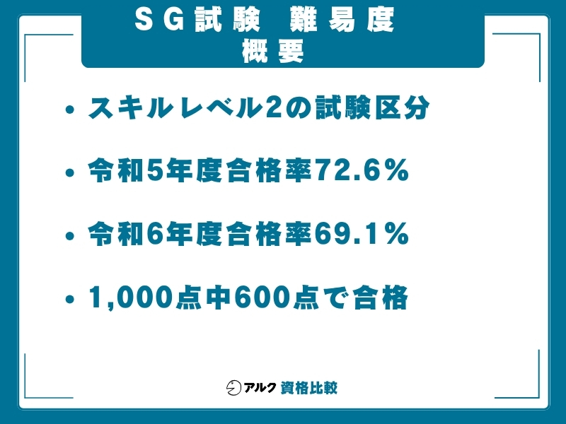 SG 難易度 概要