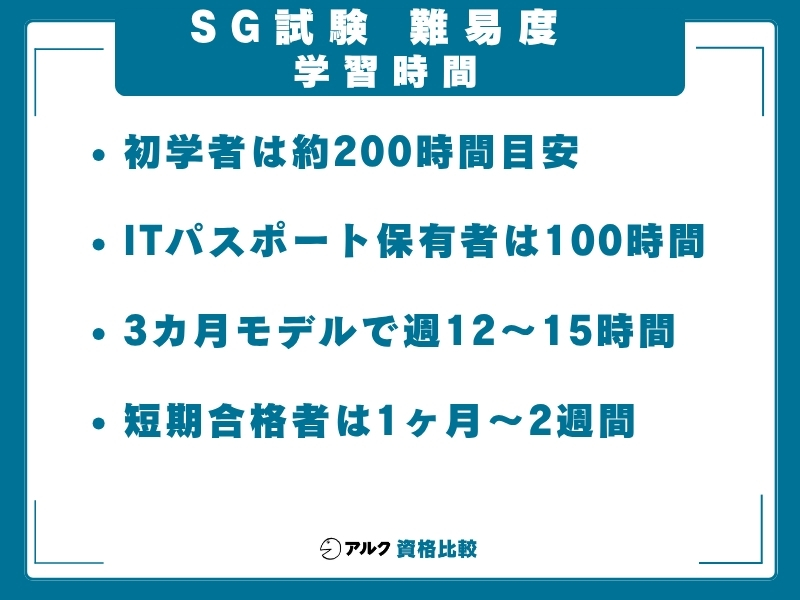 SG 難易度 学習時間