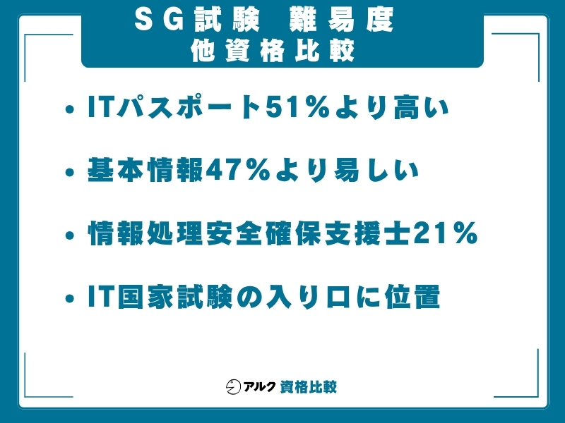 SG 難易度 比較