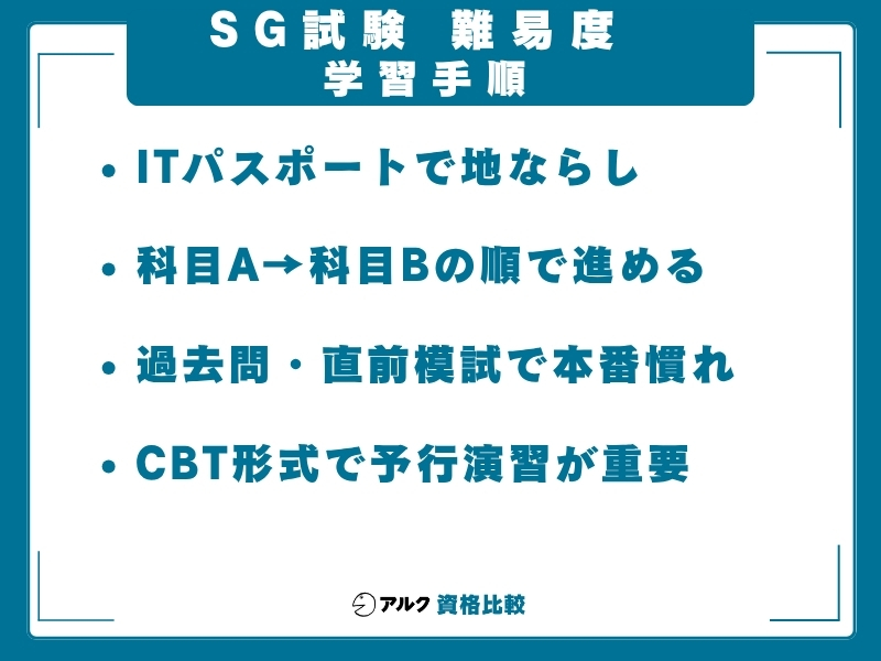 SG 難易度 学習手順
