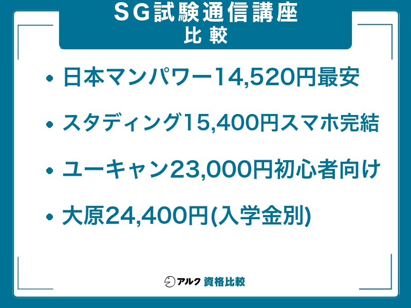 情報セキュリティマネジメント 通信講座 比較(日本マンパワー14,520円/スタディング15,400円/ユーキャン23,000円/大原24,400円・入学金別)