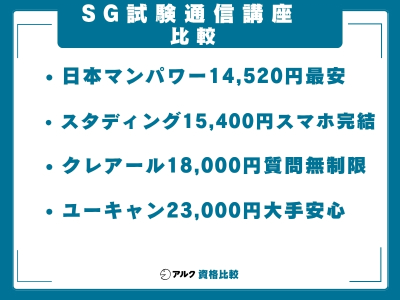 SG 通信講座 比較