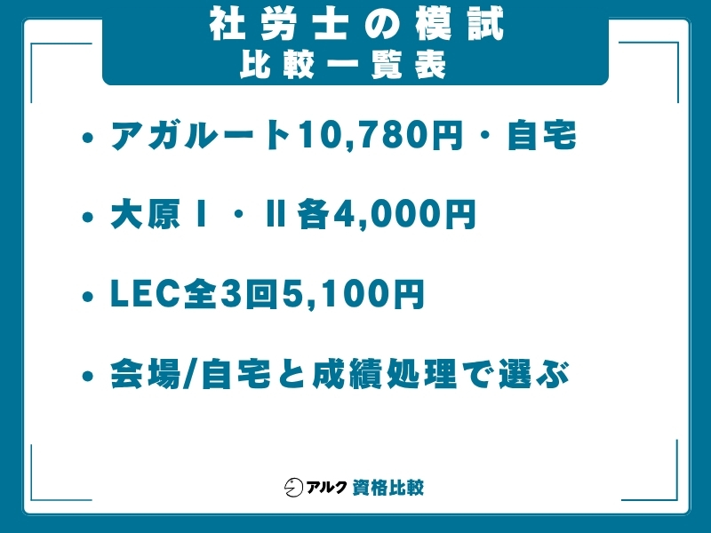 社労士 模試 一覧表