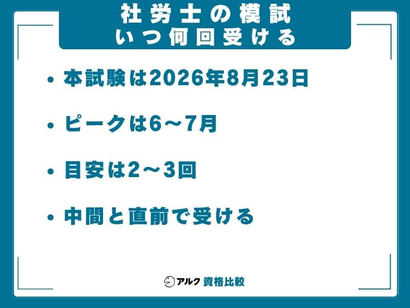 社労士 模試 いつ