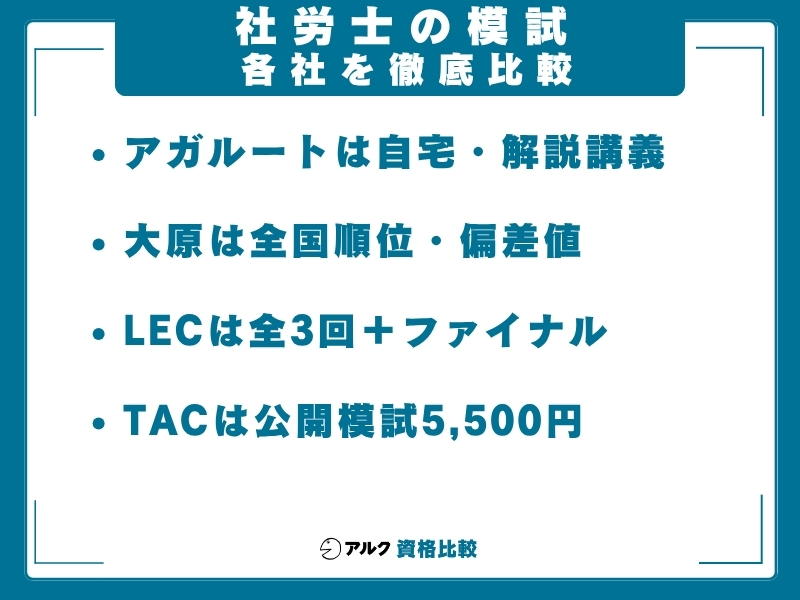 社労士 模試 各社の特徴