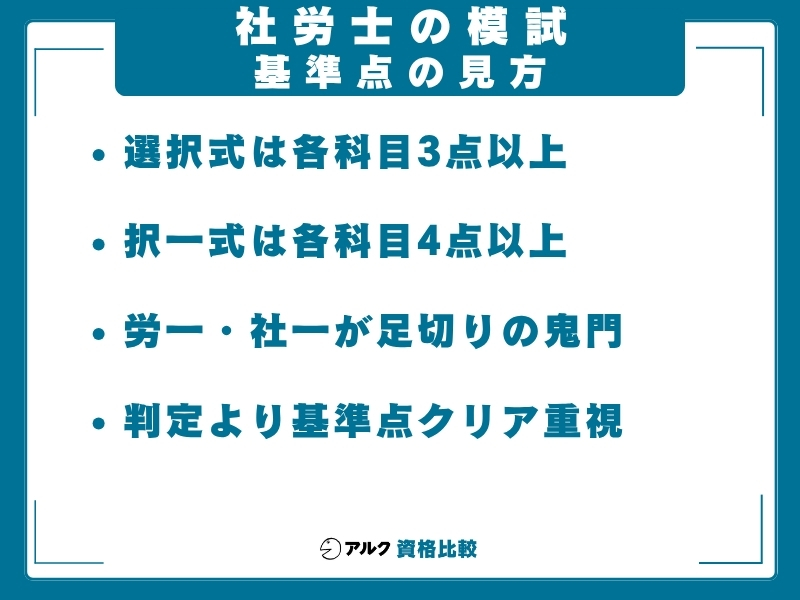 社労士 模試 見方