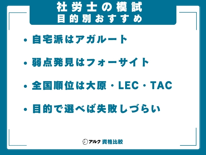 社労士 模試 目的別