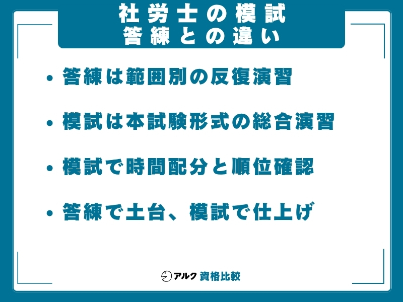 社労士 模試 答練との違い