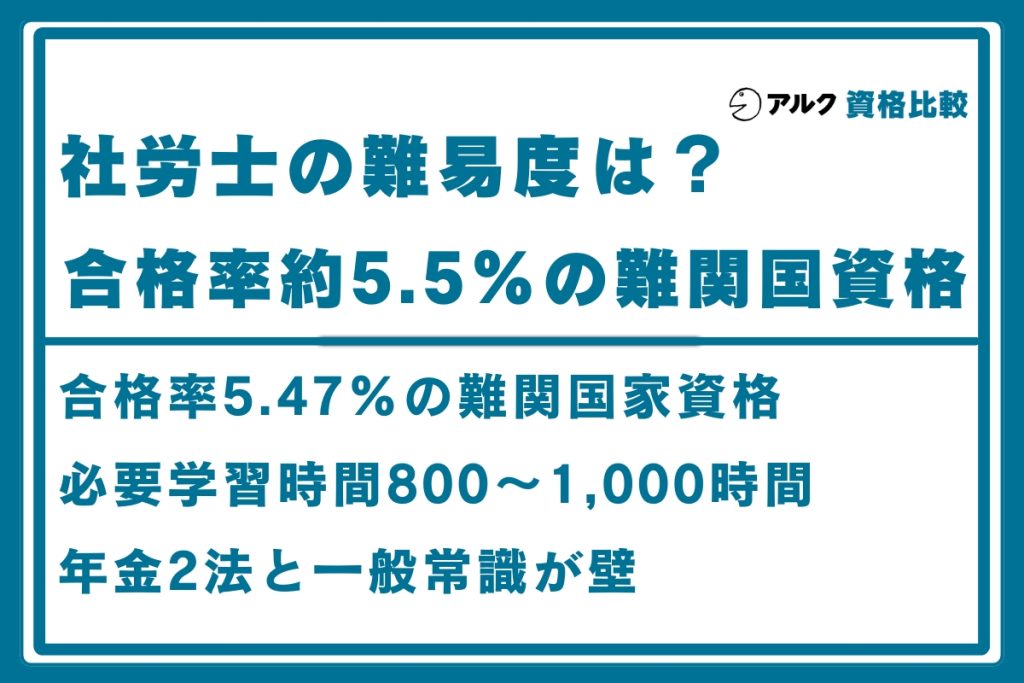 社労士 難易度