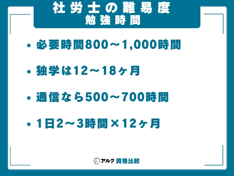 社労士 難易度 勉強時間
