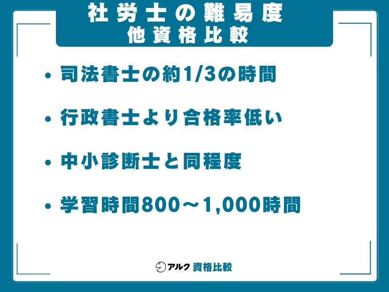 社労士 難易度 資格比較