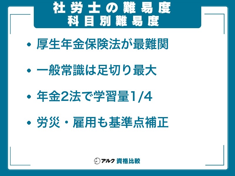 社労士試験の科目別の難易度
