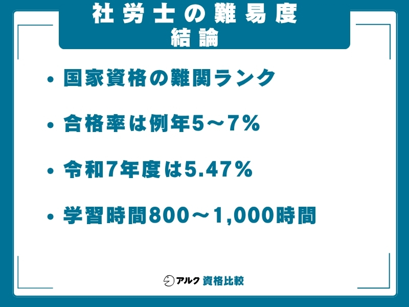 社労士 難易度 結論