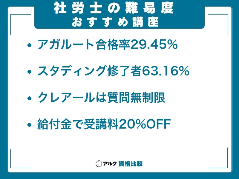 社労士試験の難易度を下げる学習法