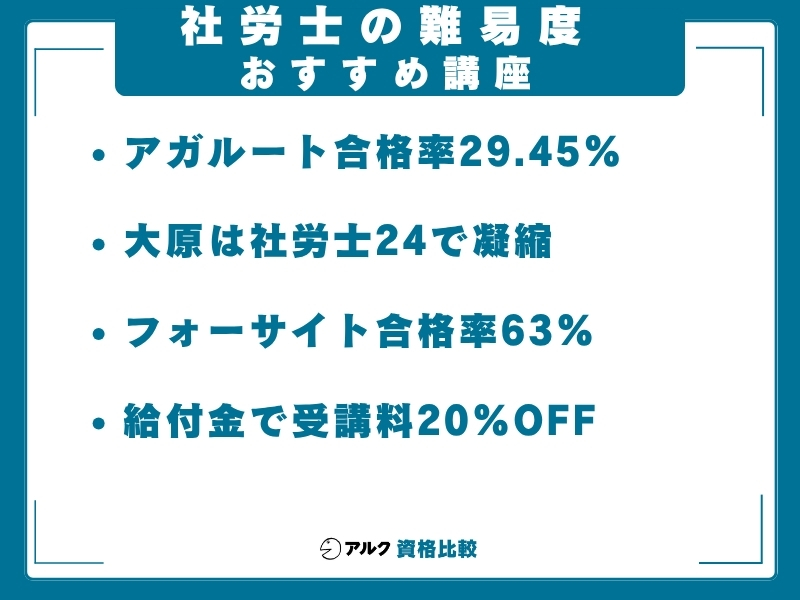 社労士 難易度 通信講座