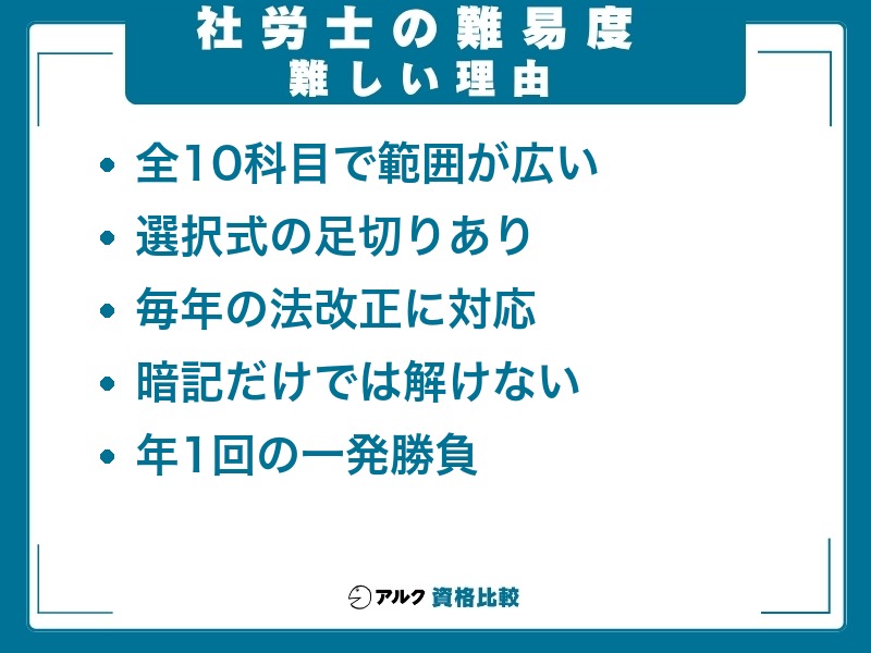 社労士試験が難しいと言われる理由