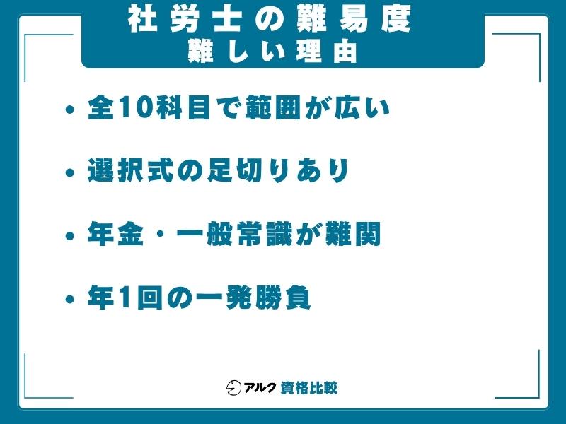 社労士 難易度 難しい理由