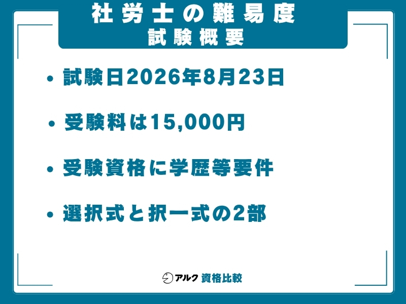 社労士 難易度 試験