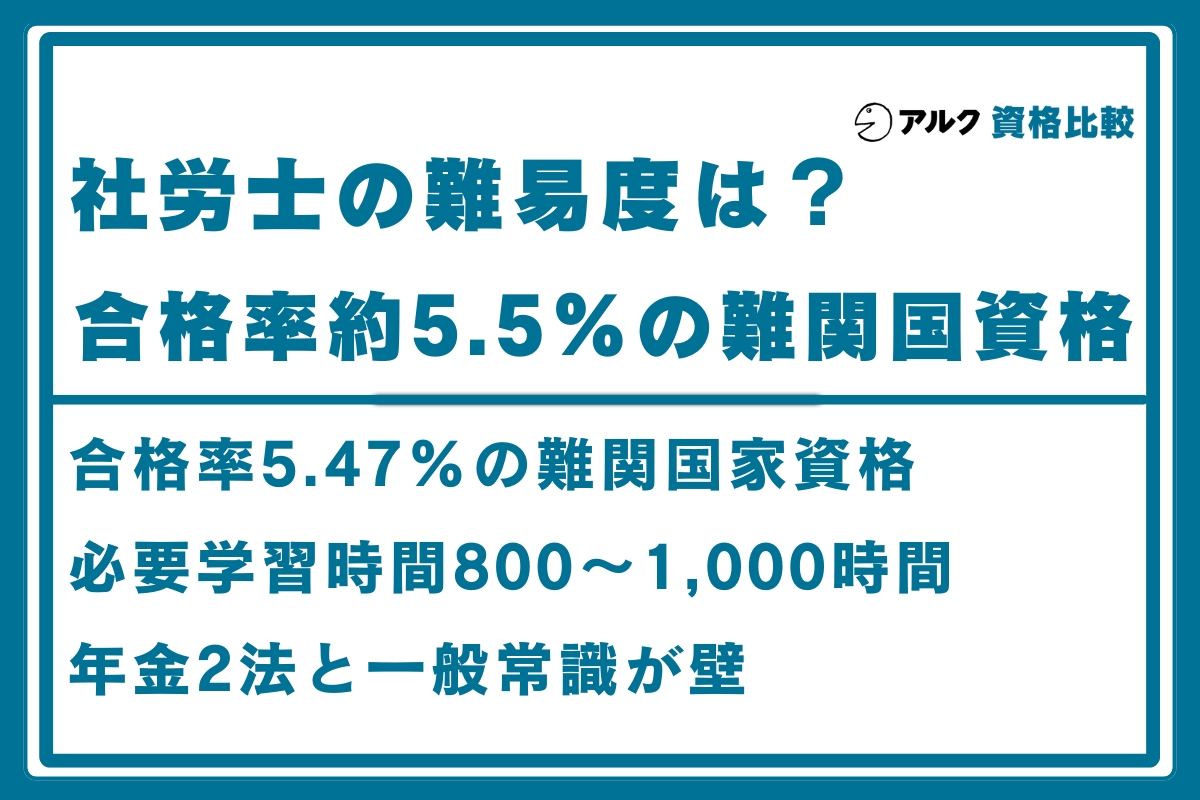 社労士 難易度