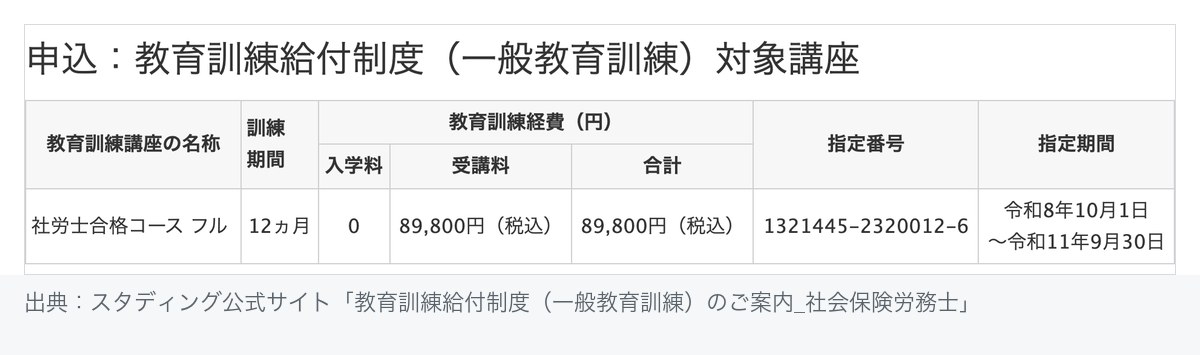 スタディング 社労士合格コース フルの教育訓練給付制度 対象講座表(受講料89,800円・指定番号1321445-2320012-6・指定期間 令和8年10月1日〜令和11年9月30日)