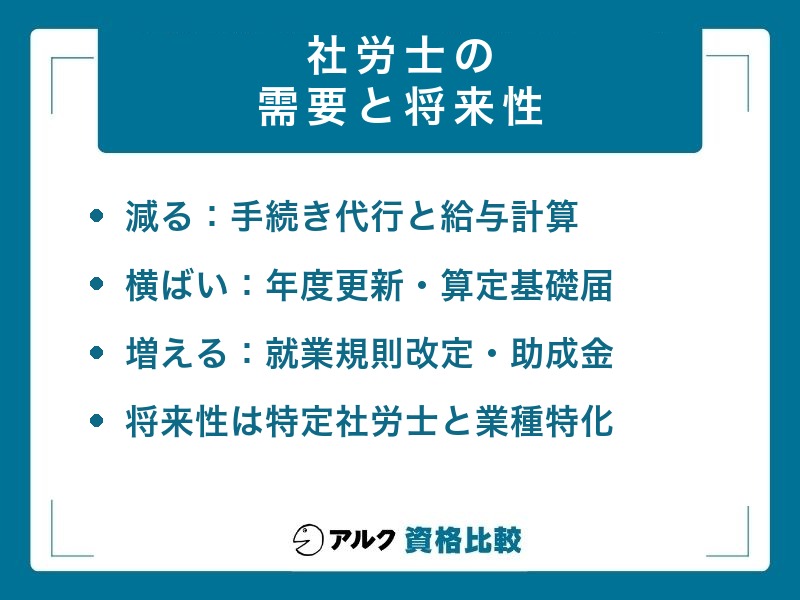 社労士 需要と将来性の内訳