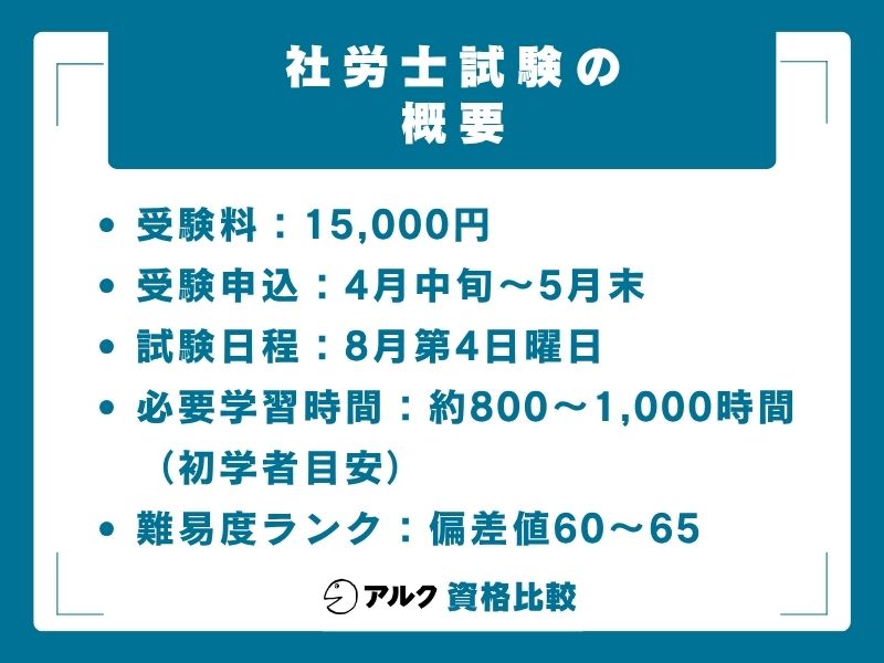 社労士試験概要