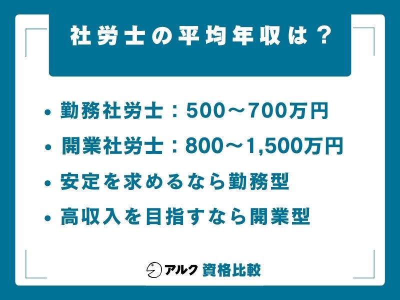 社労士 平均年収
