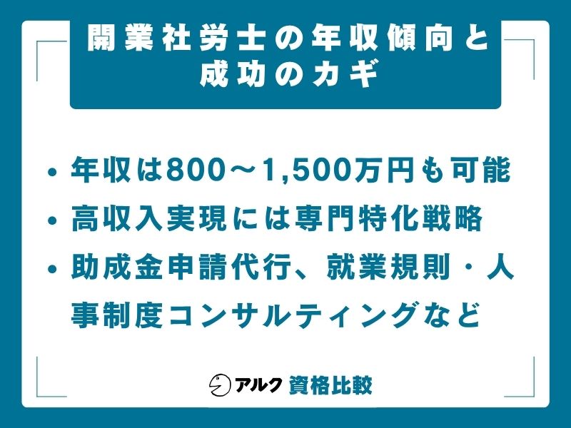 開業社労士の年収傾向と成功のカギ