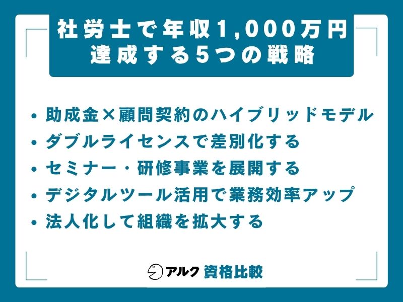 社労士 年収 1,000万
