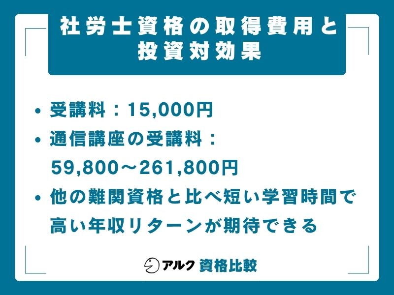 社労士 取得費用と投資対効果