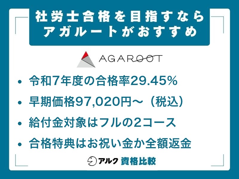 社労士講座 おすすめ アガルート