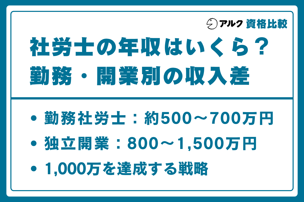 社労士 年収