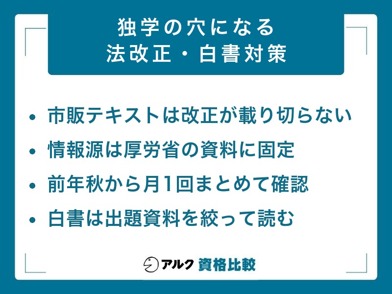 独学で穴になりやすい法改正・白書対策の要点。市販テキストは改正が載り切らない、情報源は厚生労働省の資料に固定、前年秋から月1回まとめて確認、白書は出題資料を絞って読む