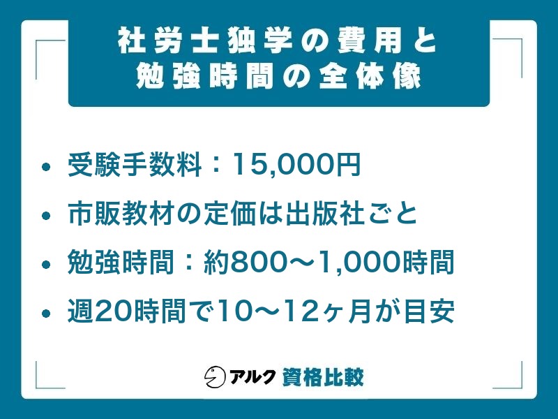 社労士 独学の費用と勉強時間