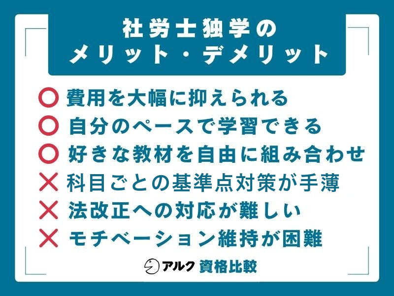 社労士 独学 メリットデメリット