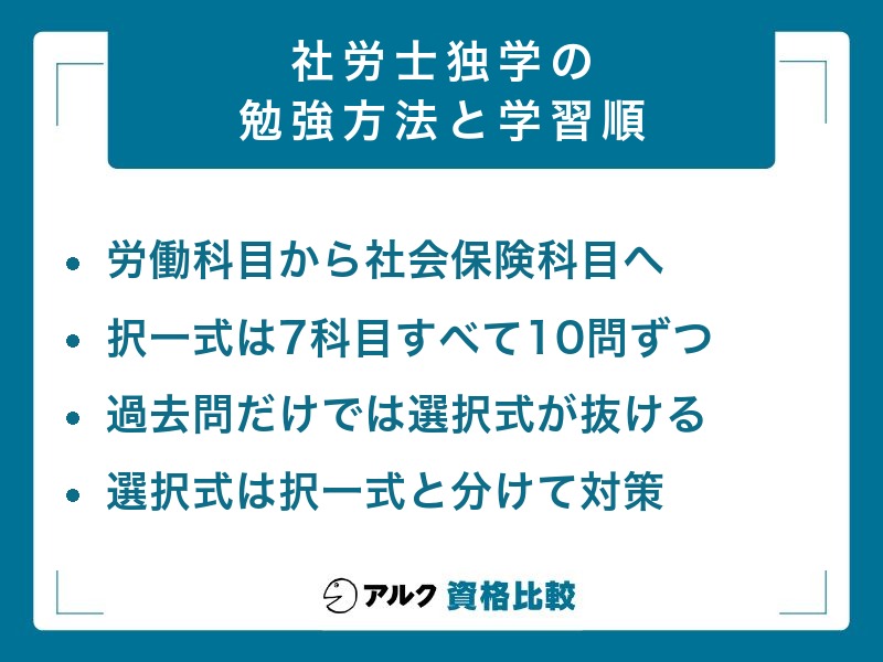 社労士 独学 合格 攻略ポイント