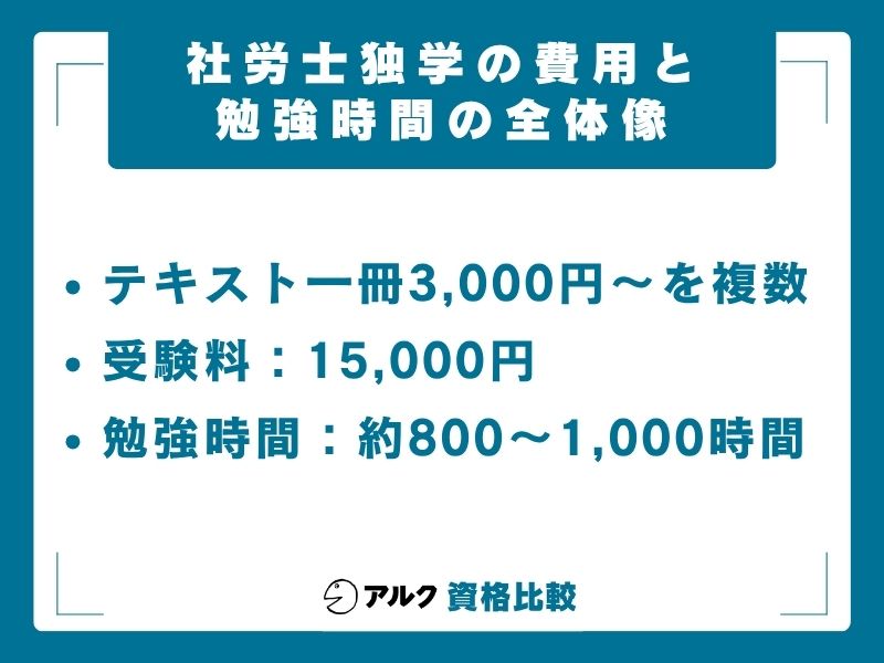 社労士 独学の費用と勉強時間