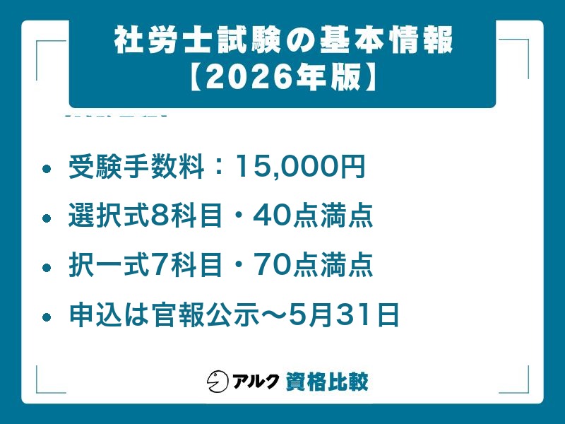 社労士 独学 合格　試験概要