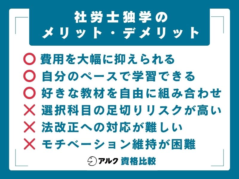 社労士 独学 メリットデメリット