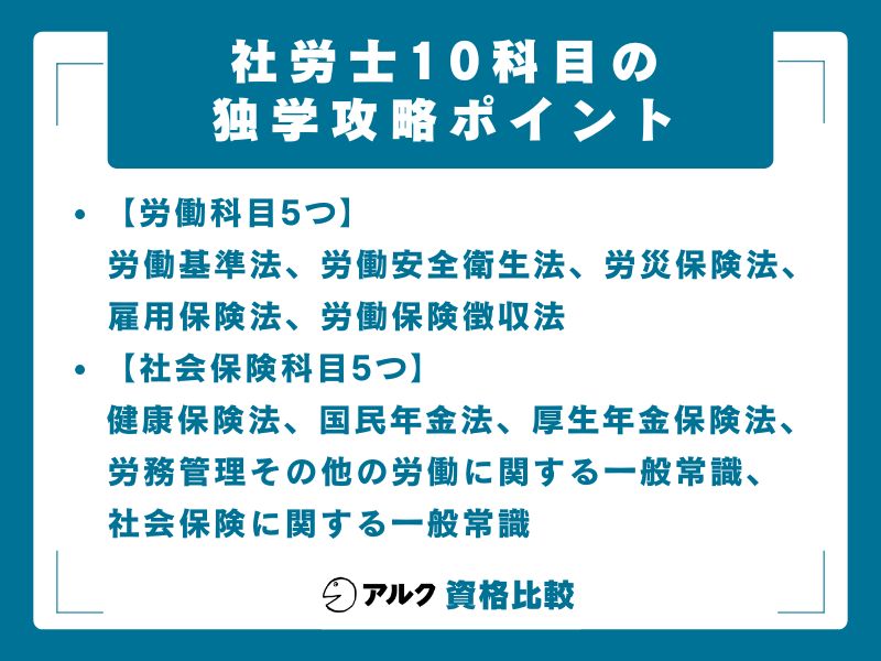 社労士 独学 合格 攻略ポイント