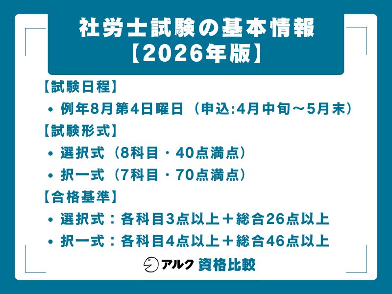 社労士 独学 合格　試験概要