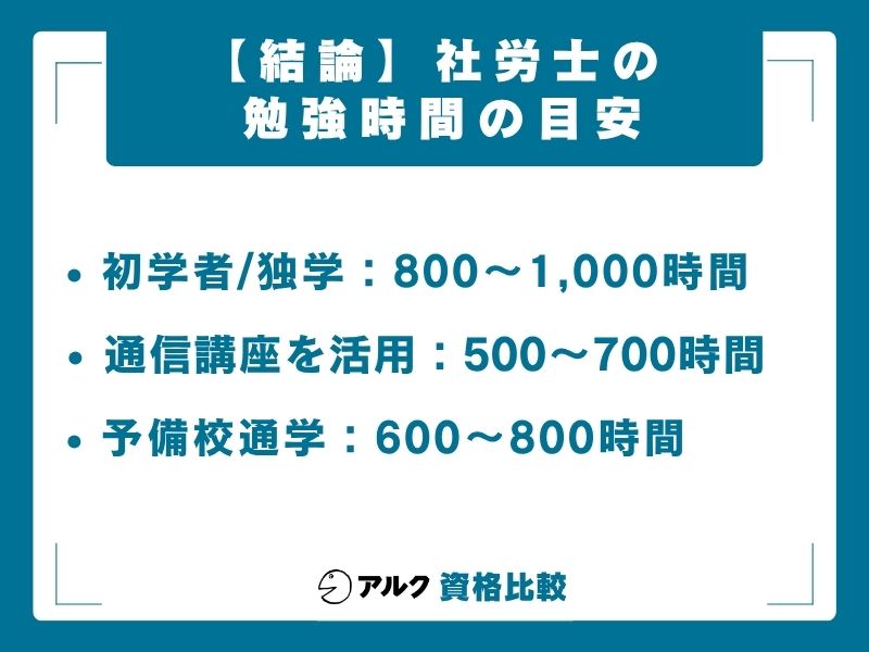 社労士 勉強時間の目安