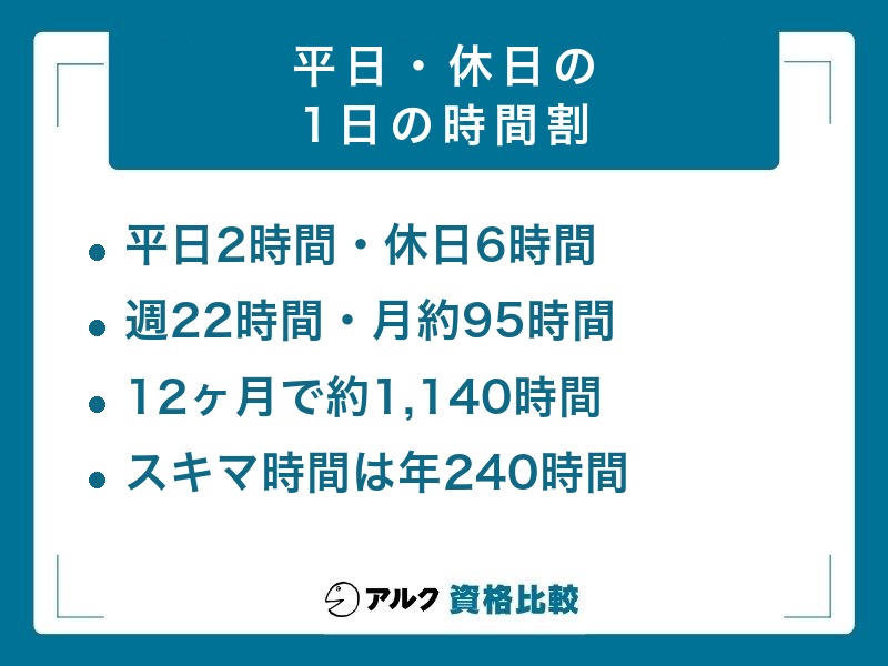 社労士 勉強時間の平日・休日の時間割