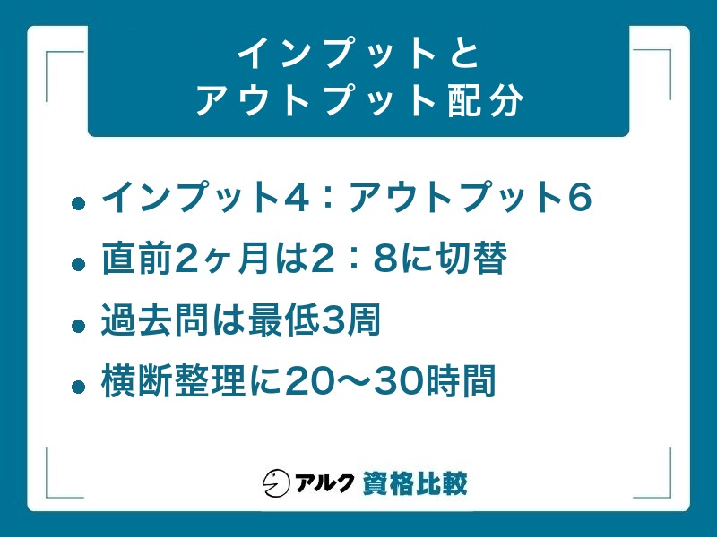 社労士 インプットとアウトプットの時間配分